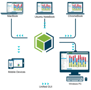 UNIFIED COMMUNICATION SYSTEM