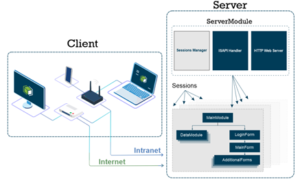 UNIFIED COMMUNICATION SYSTEM